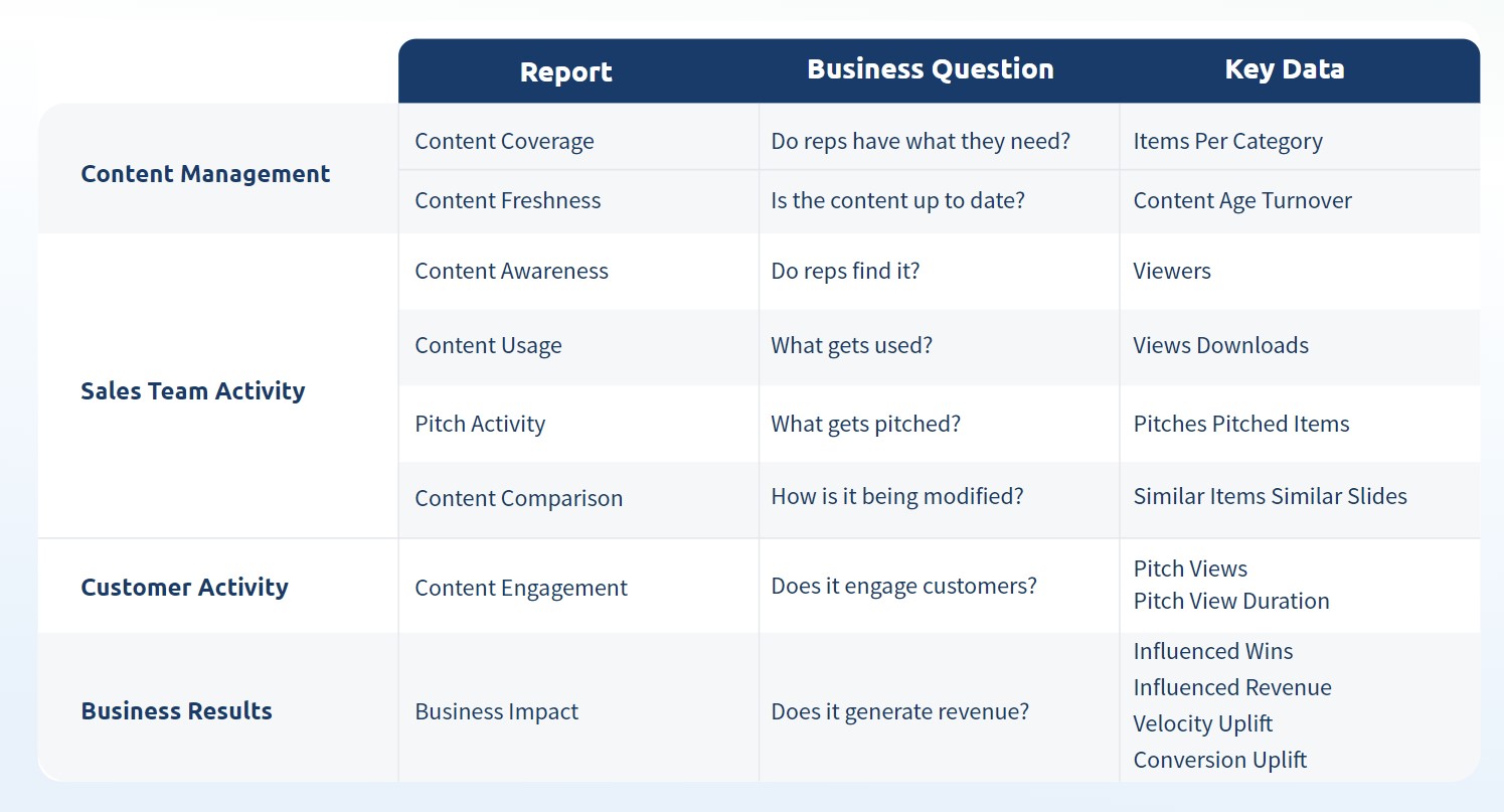 Content Performance Reports