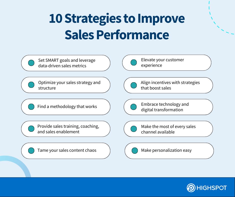 10 strategies to improve sales performance