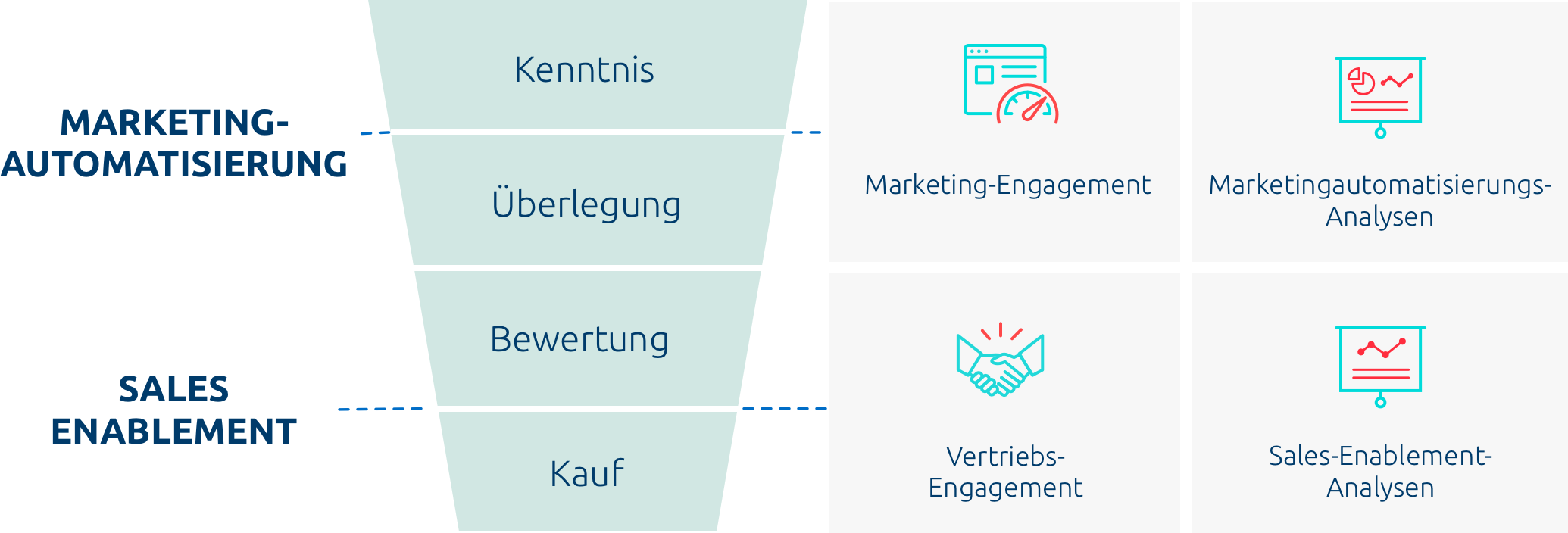 definition von sales enablement