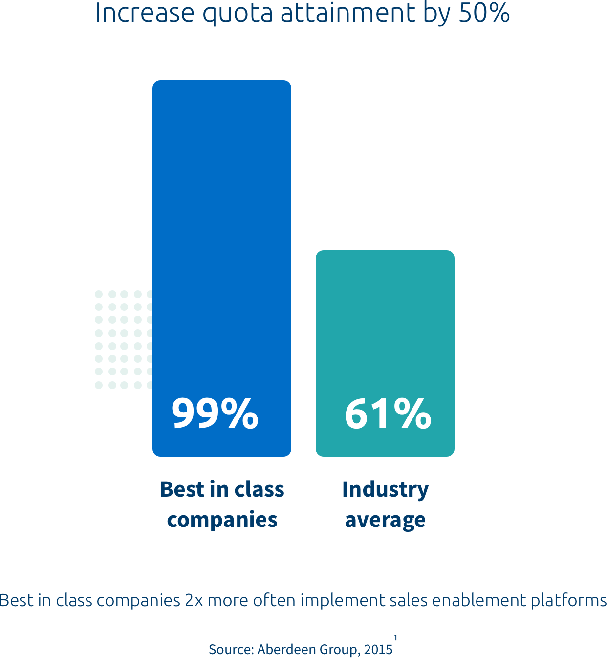 sales enablement advantages