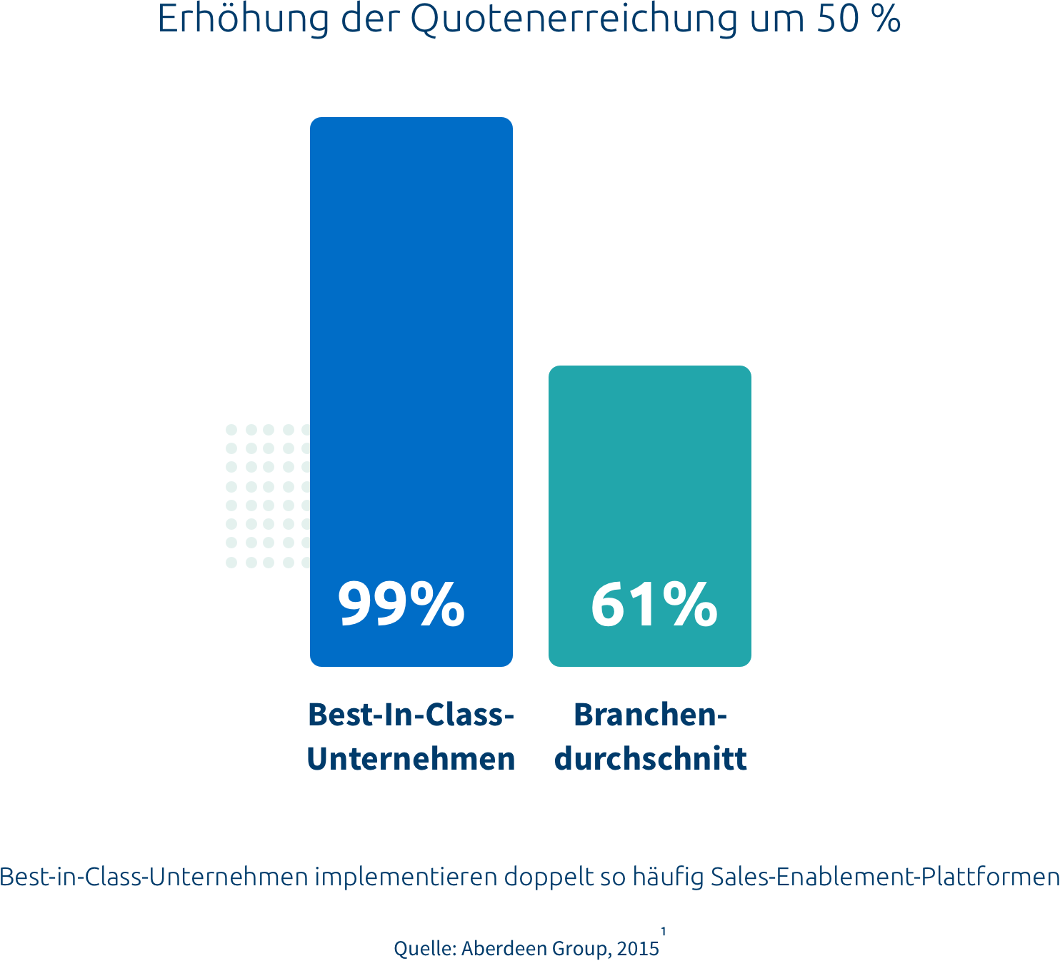 sales-enablement-vorteile für das marketing