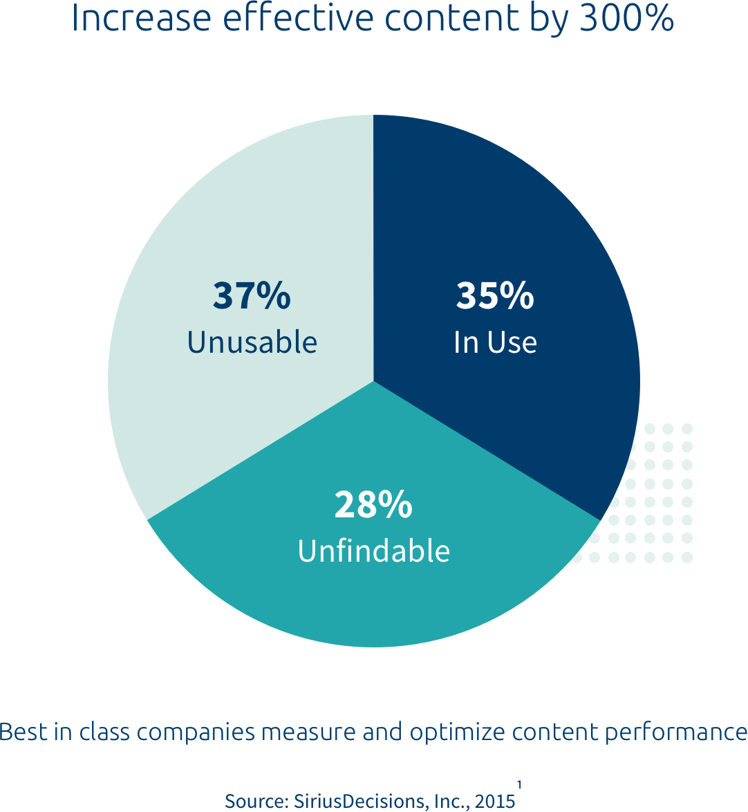 How to increase sales effectiveness