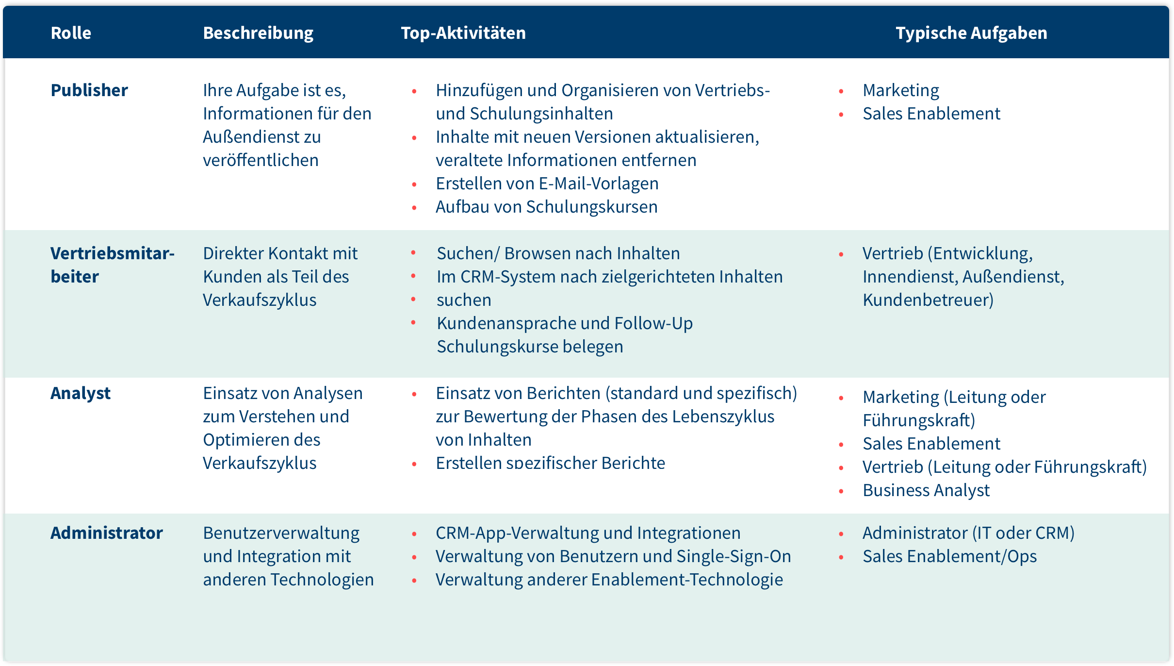 sales enablement projektbeteiligte