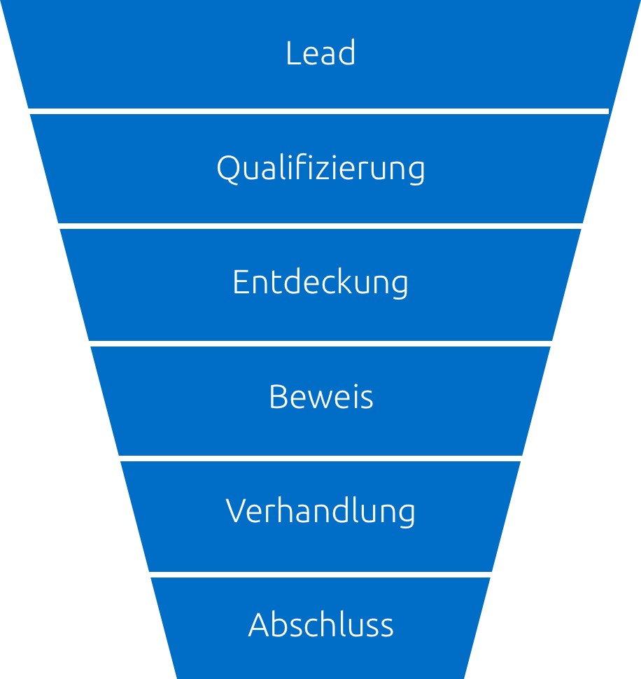 verkaufstrichter