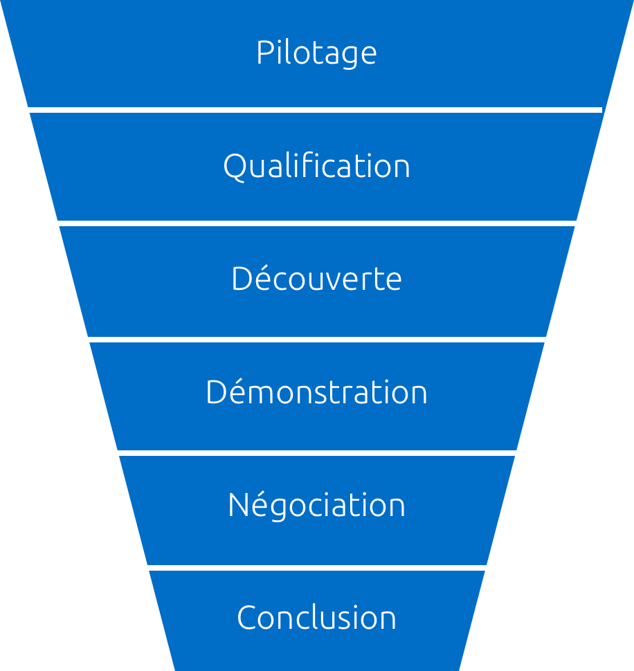 entonnoir des ventes