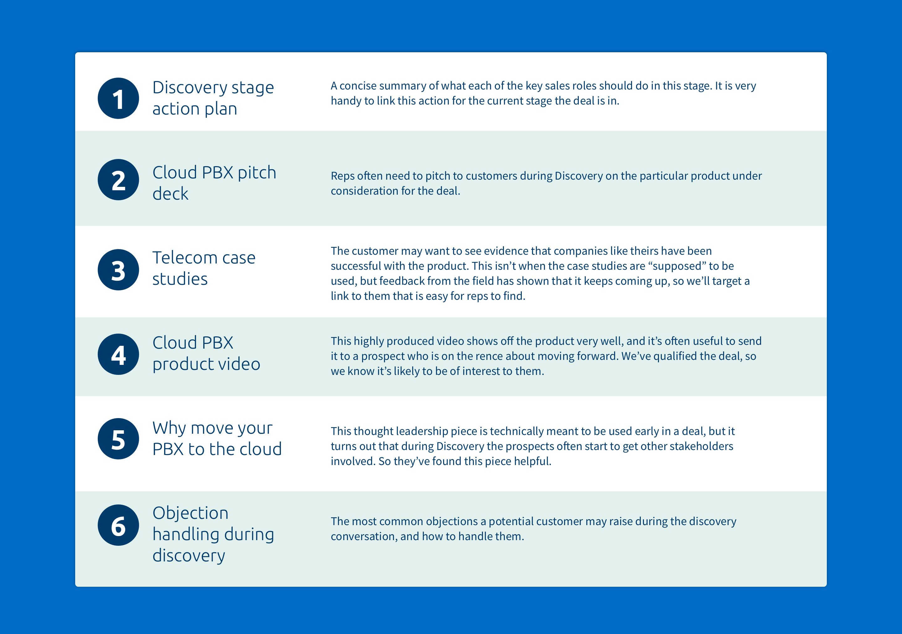 Sales Enablement Content Targeting