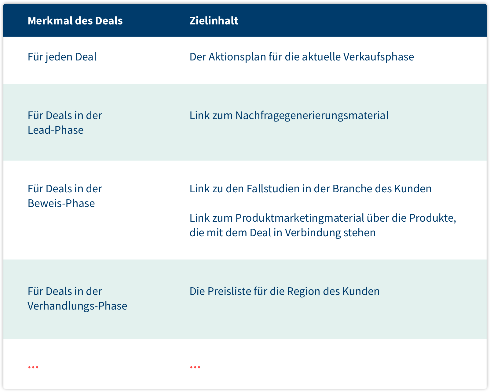 content-targeting für sales enablement