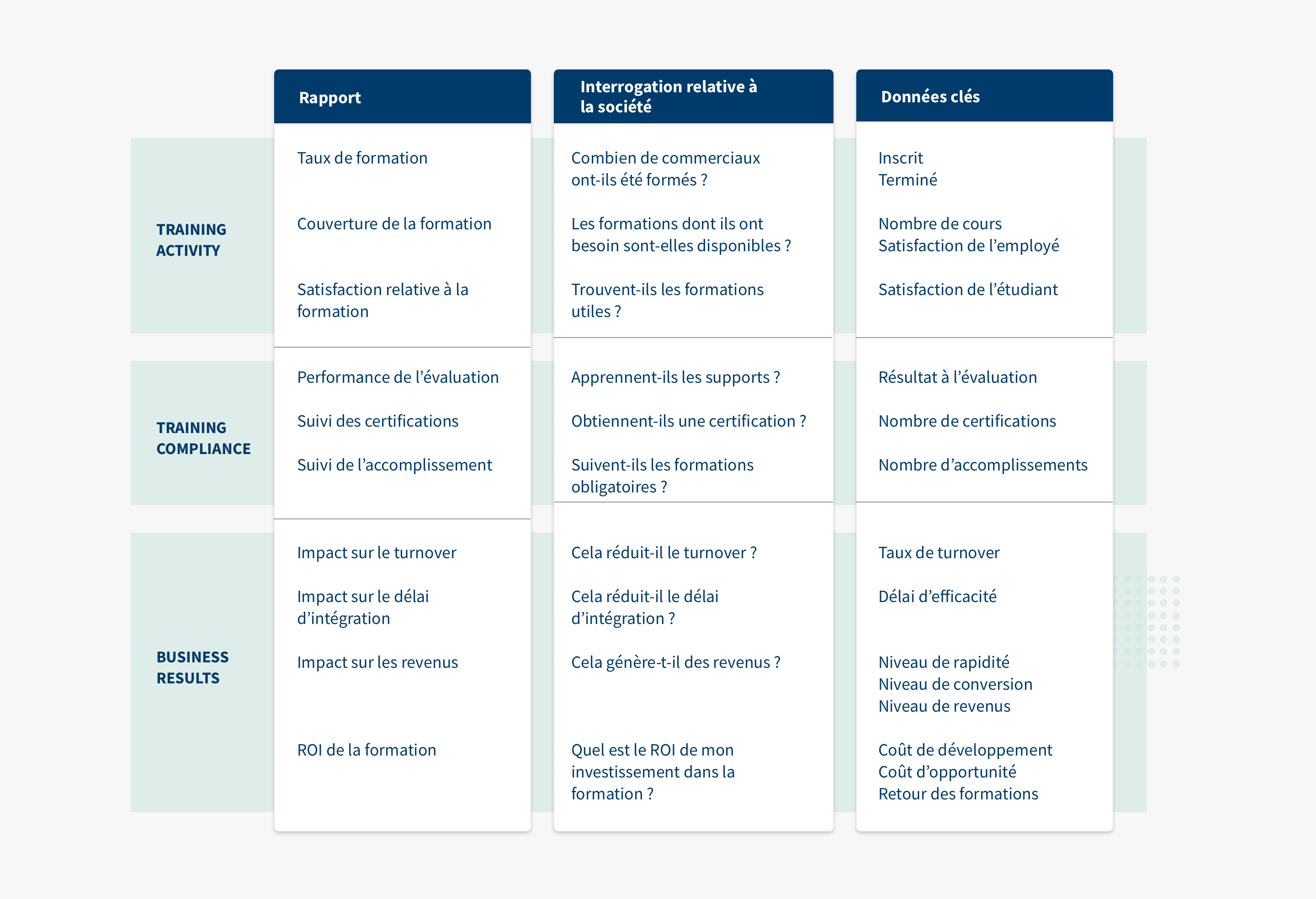 rapports de préparation de l’équipe commerciale