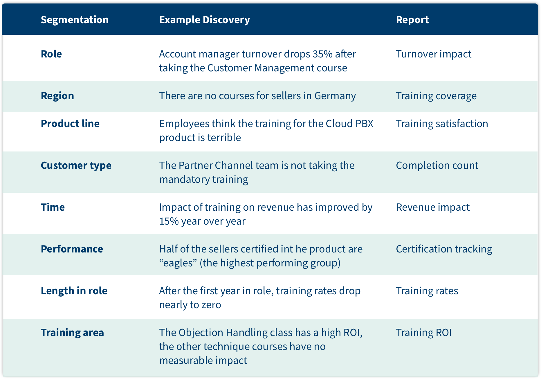 Sales Enablement Anaytics Segmentation