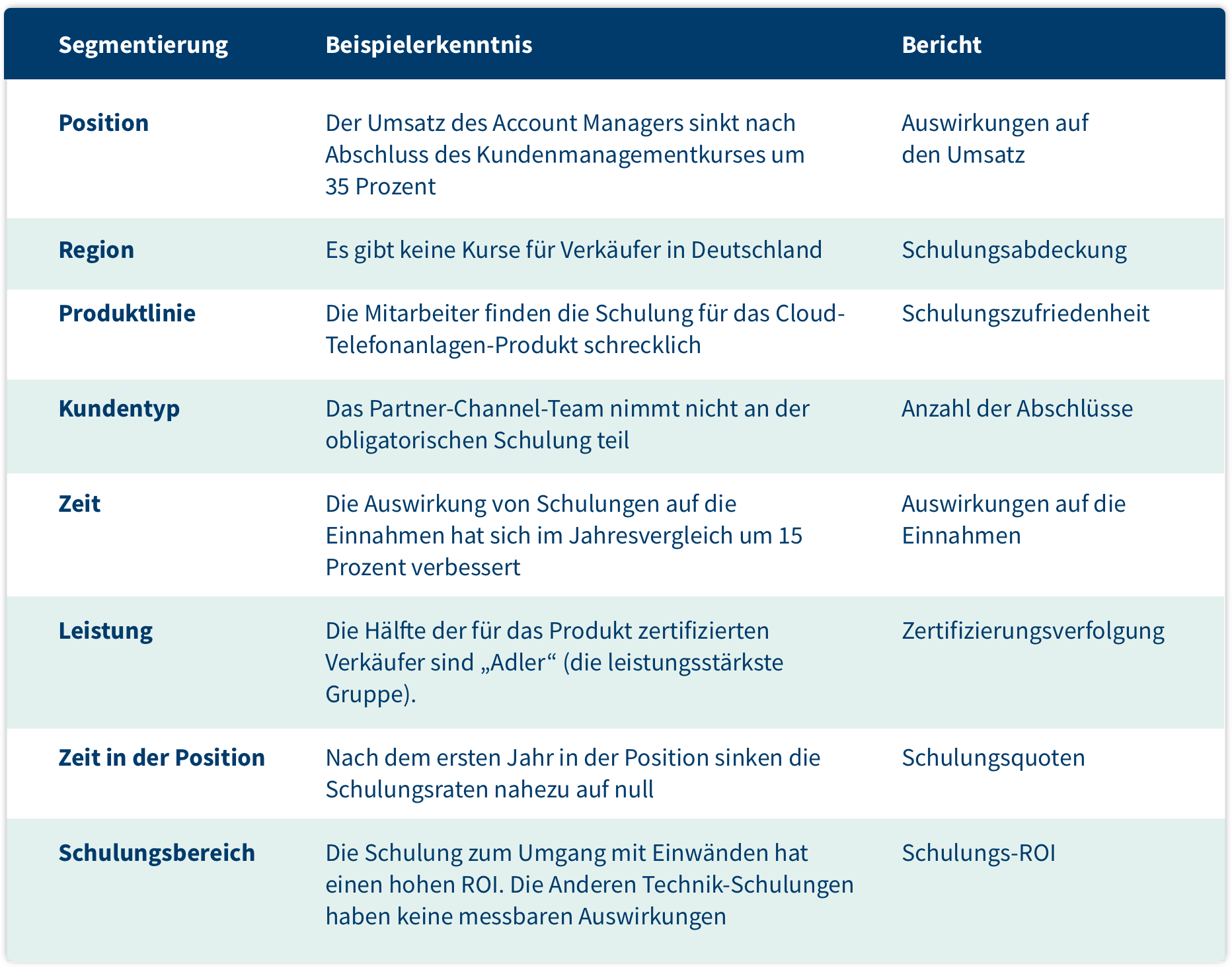 sales enablement – analyse-segmentierung