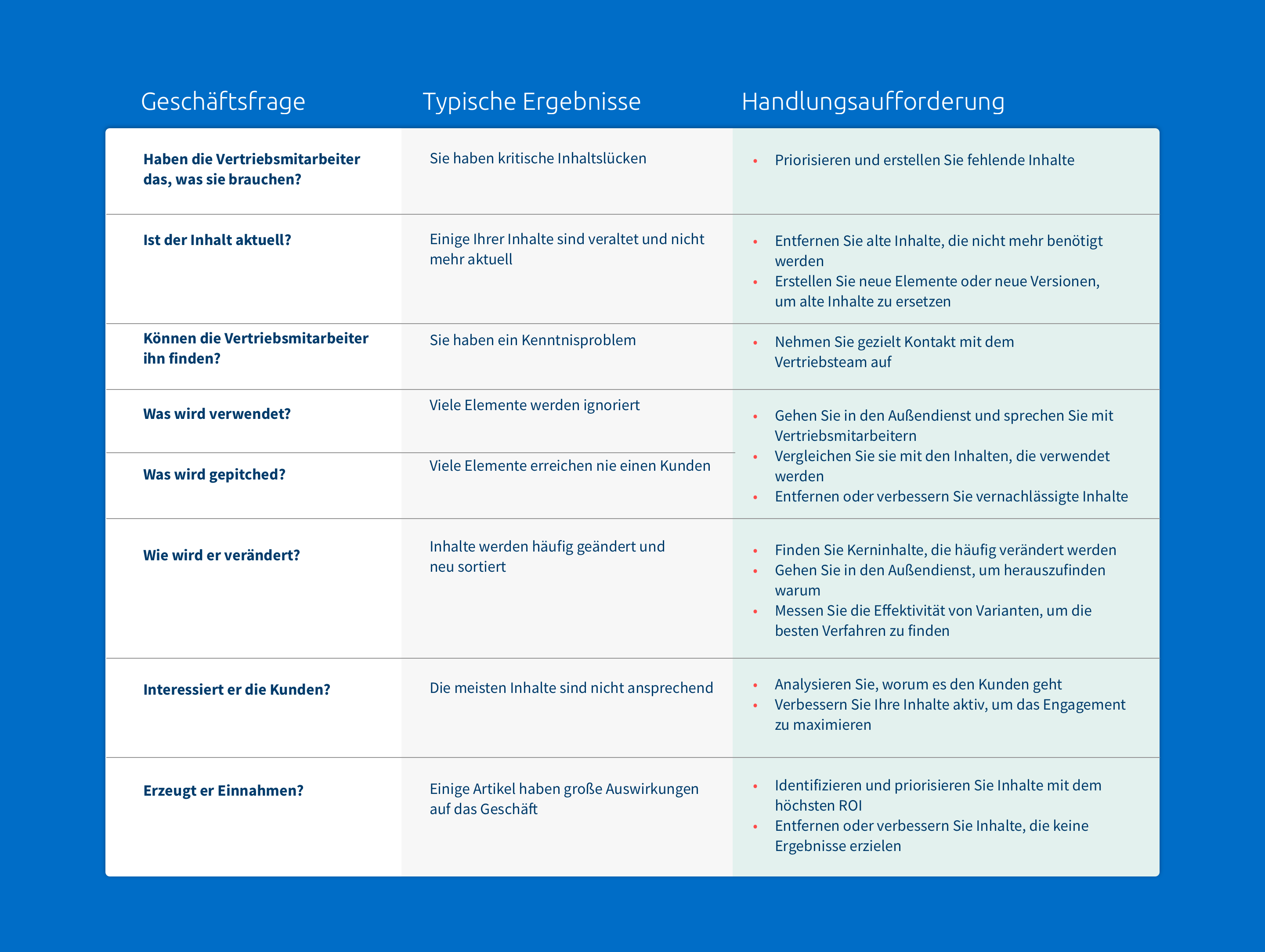 aktionsplan für die vertriebsbereitschaft