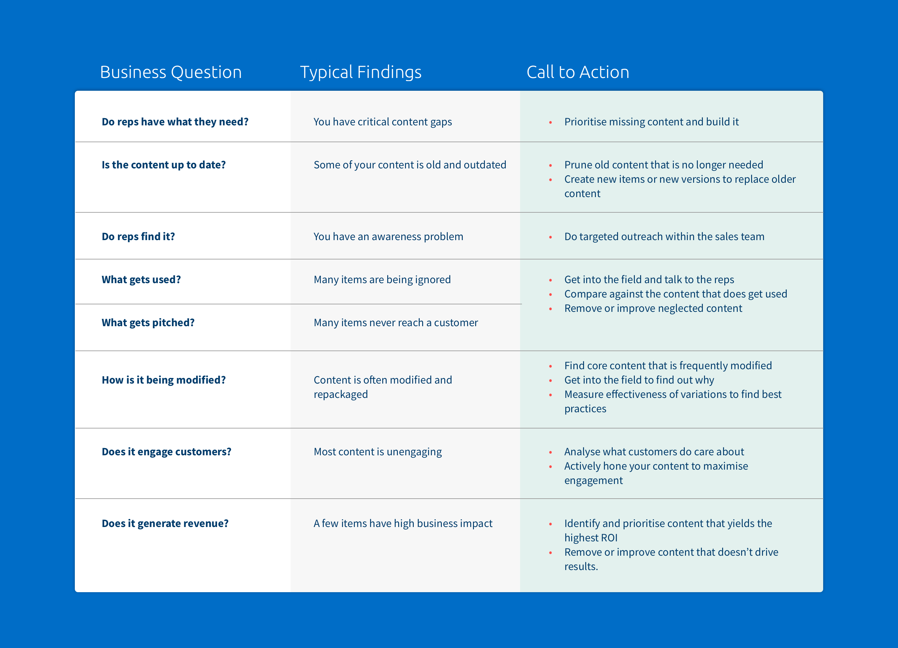 Sales Readiness Action Plan