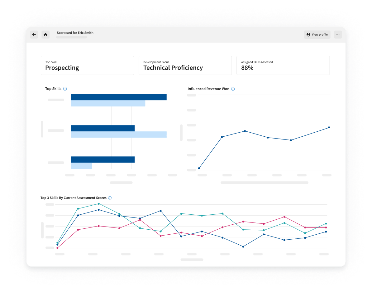 Rep Scorecard Competency Analytics