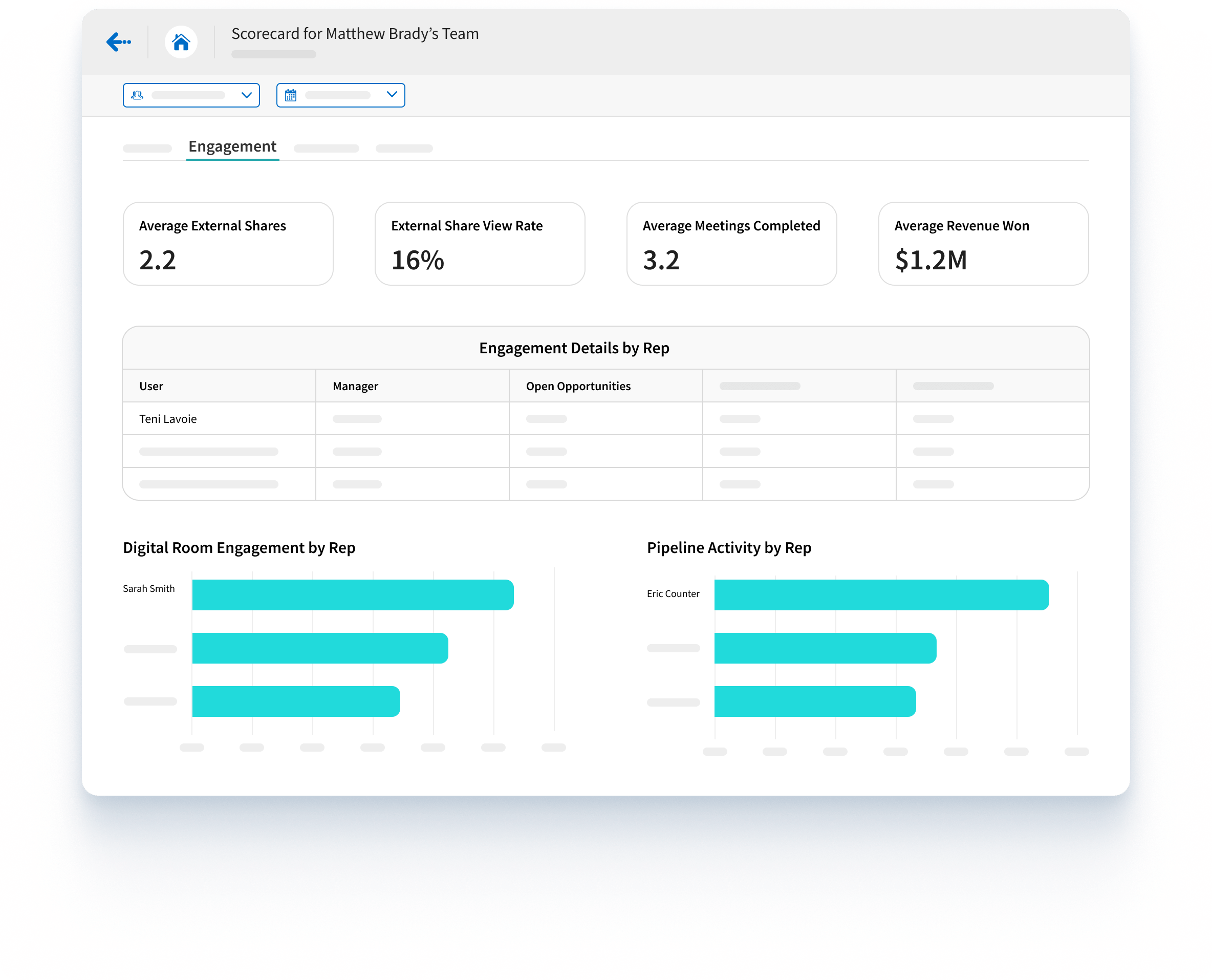 Team Scorecard PV